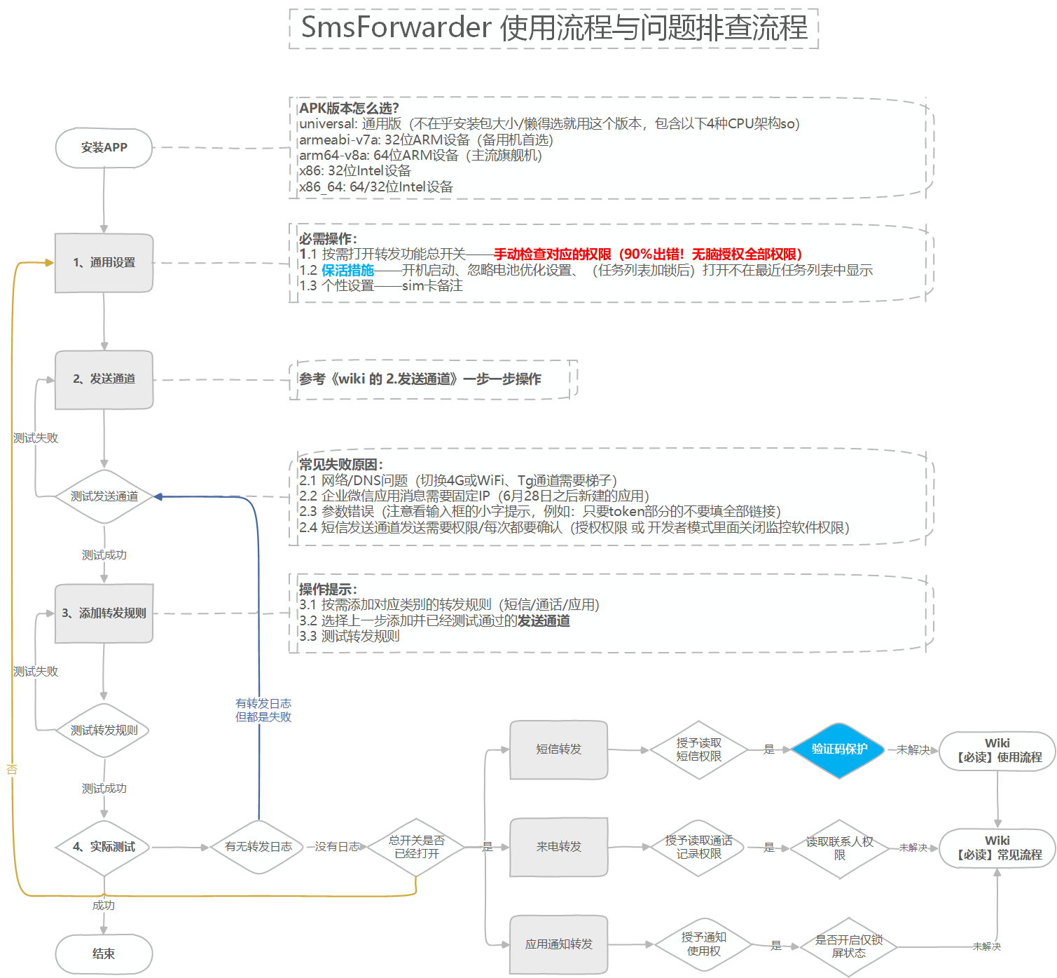 Troubleshooting_Process